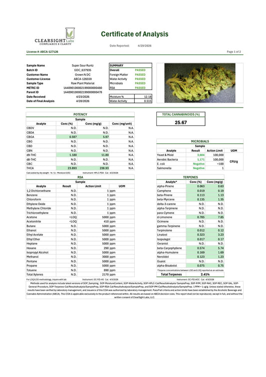 Super Sour Runtz 25.07% THC