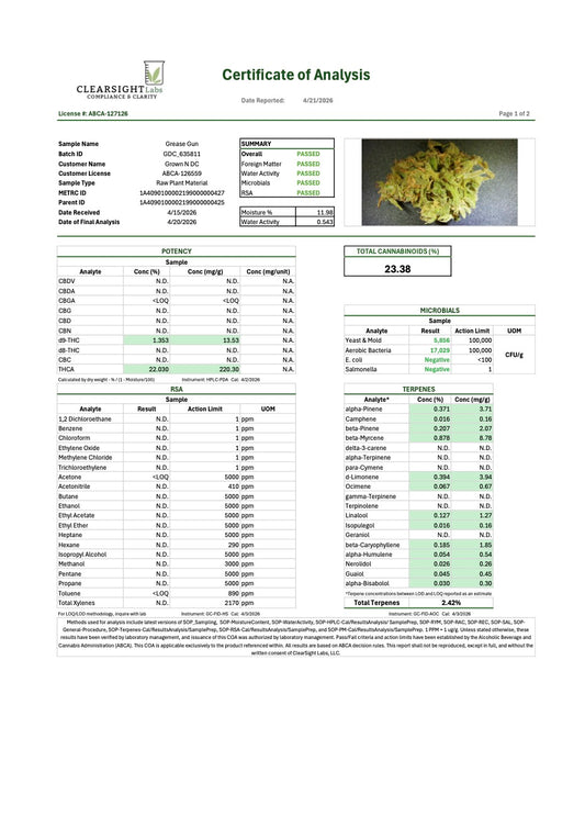 Pre Rolls Grease Gun THC 23.38%