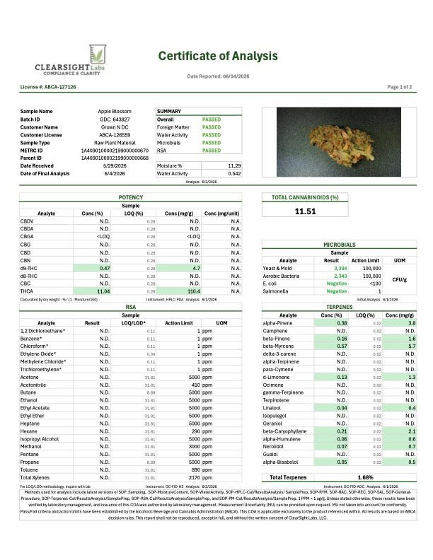 Pre Rolls Apple Blossom THC 11.51%