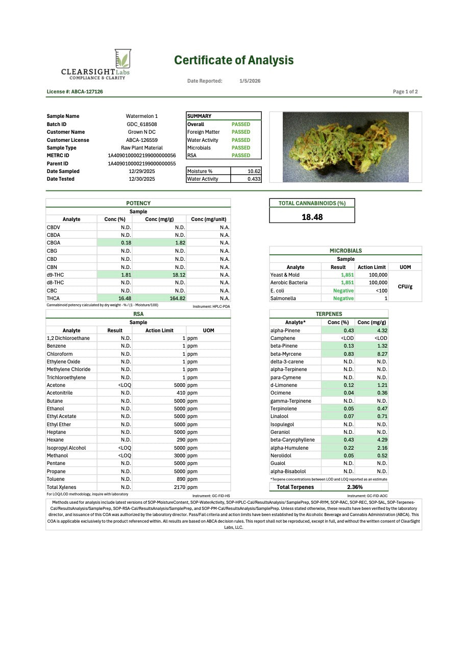 Watermelon THC 18.29%