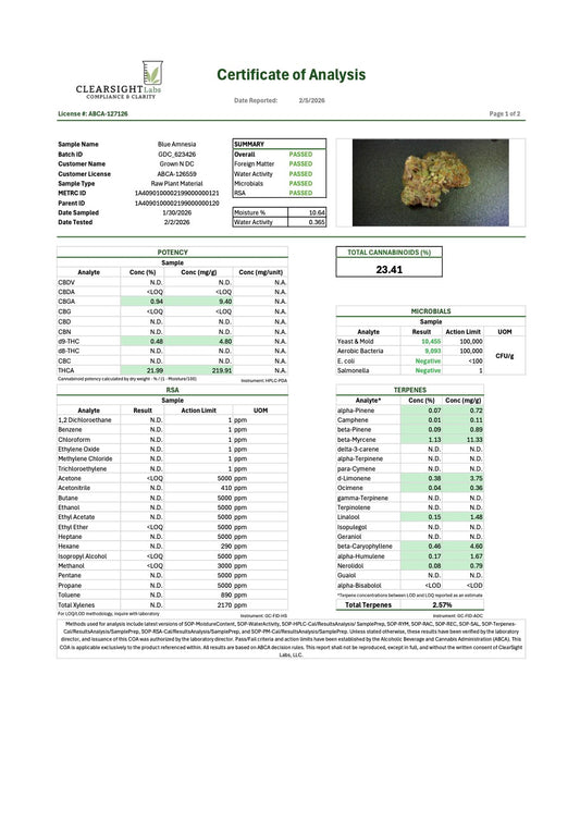 Pre Rolls Blue Amnesia THC 22.47%