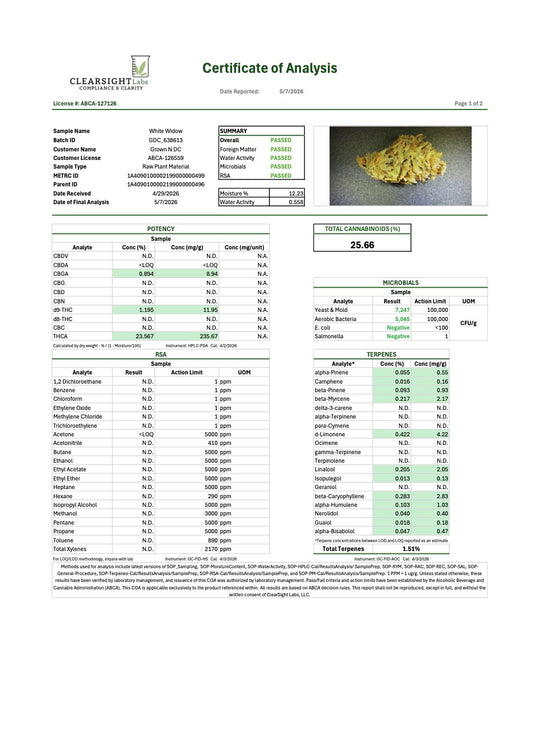 Pre-Rolls White Widow THC 22.49%
