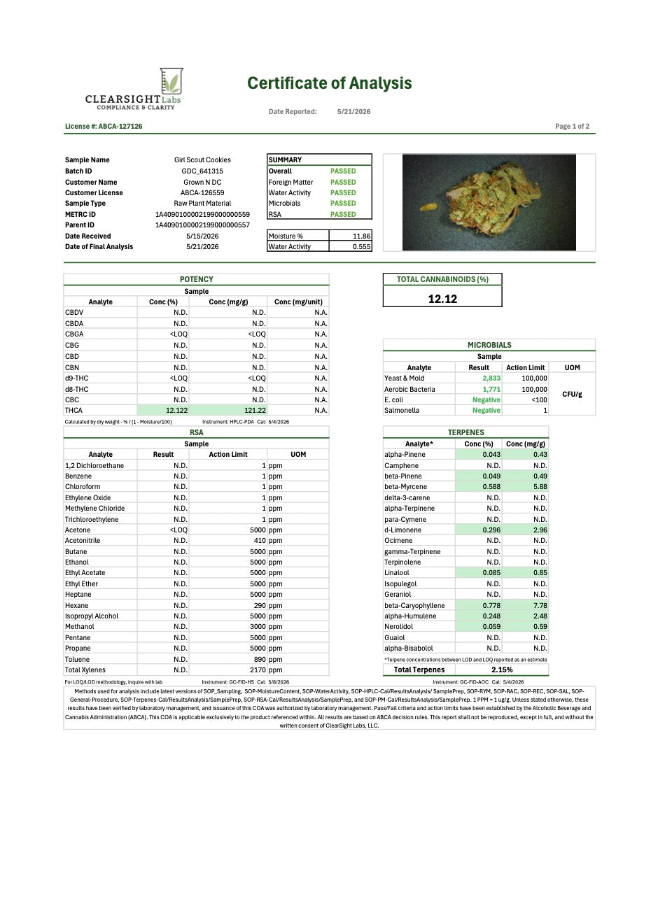 Girl Scout Cookies THC 12.12%