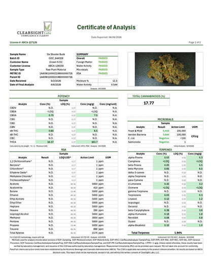 Pre Rolls (Full Flower) Six Shooter THC 17.02%