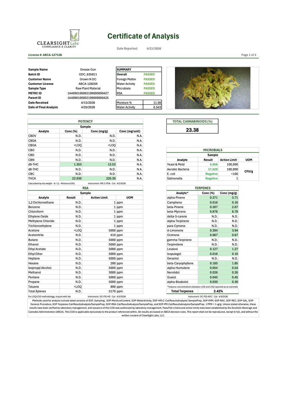Pre Rolls Grease Gun THC 23.38%