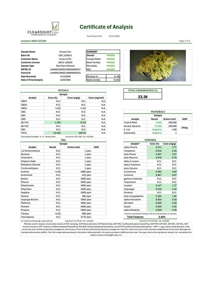 Pre Rolls Grease Gun THC 23.38%