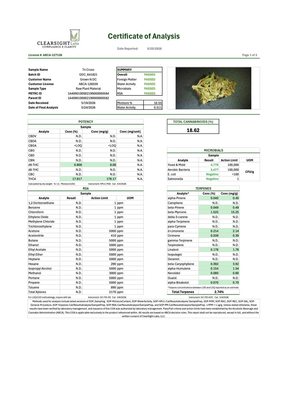 TriCross THC 18.61%