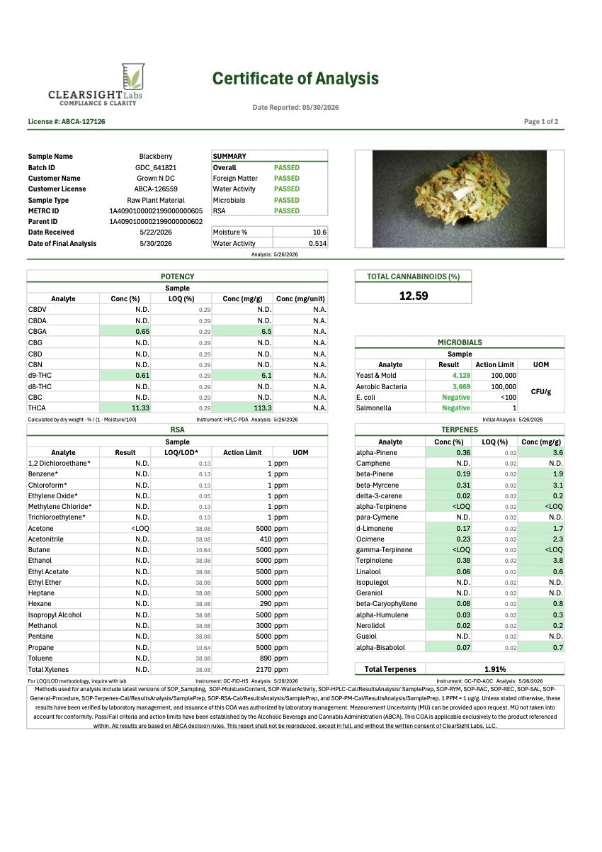 Blackberry THC 11.94%