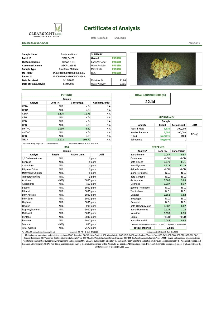 Banjerine THC 20.96%
