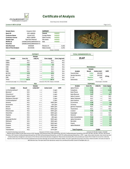 Acapulco Gold 21.05% THC