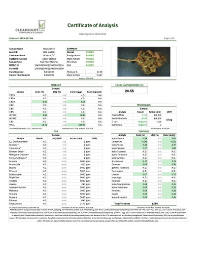 Pre Rolls Hawaiian Fire 20.00%
