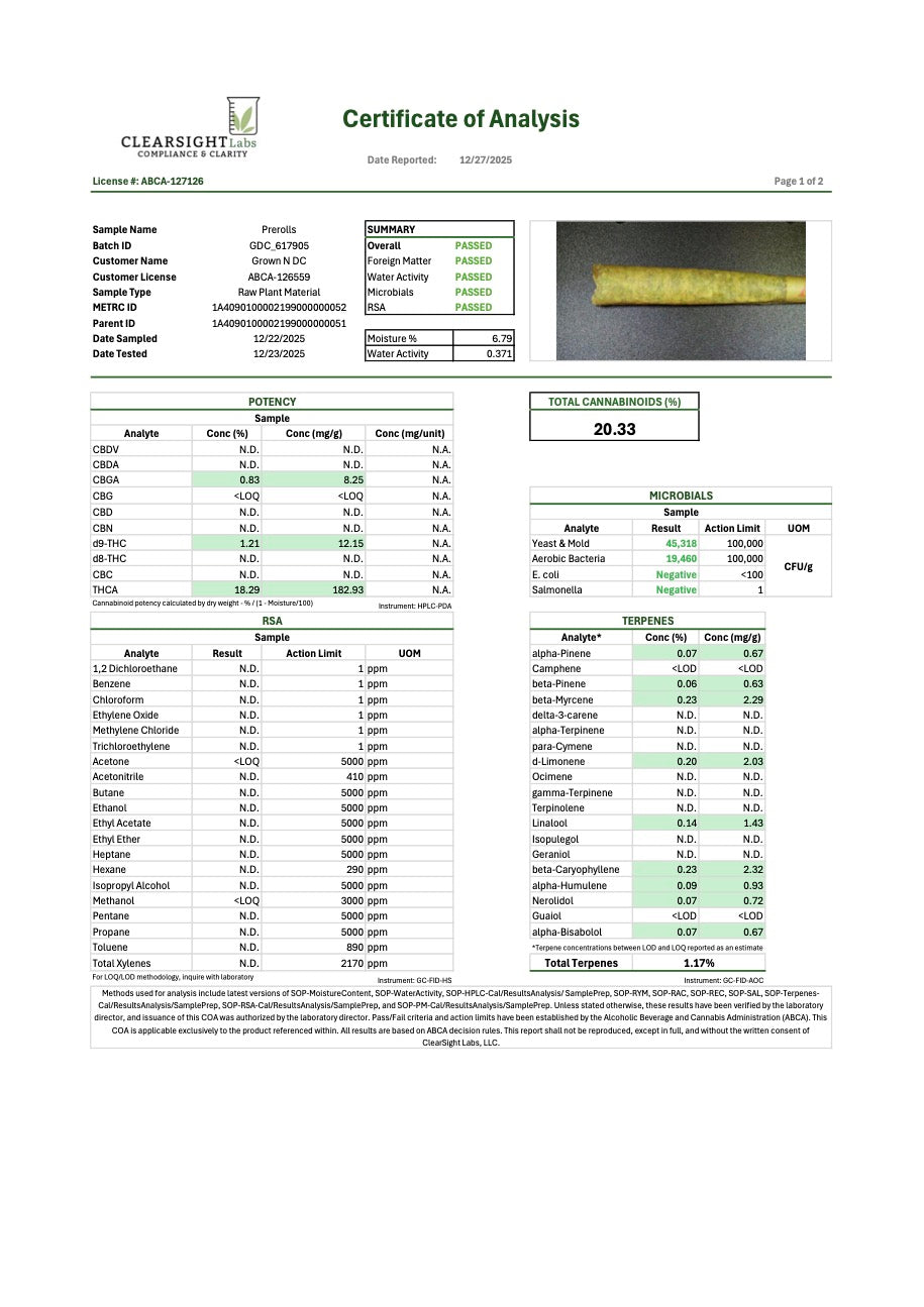 Pre Rolls Banjerine THC 19.63%