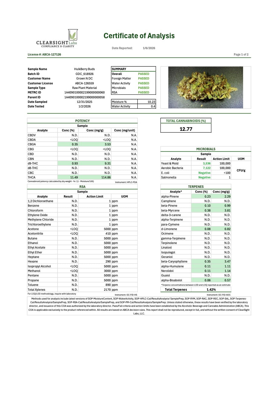 Pre Rolls HulkBerry THC 12.42%
