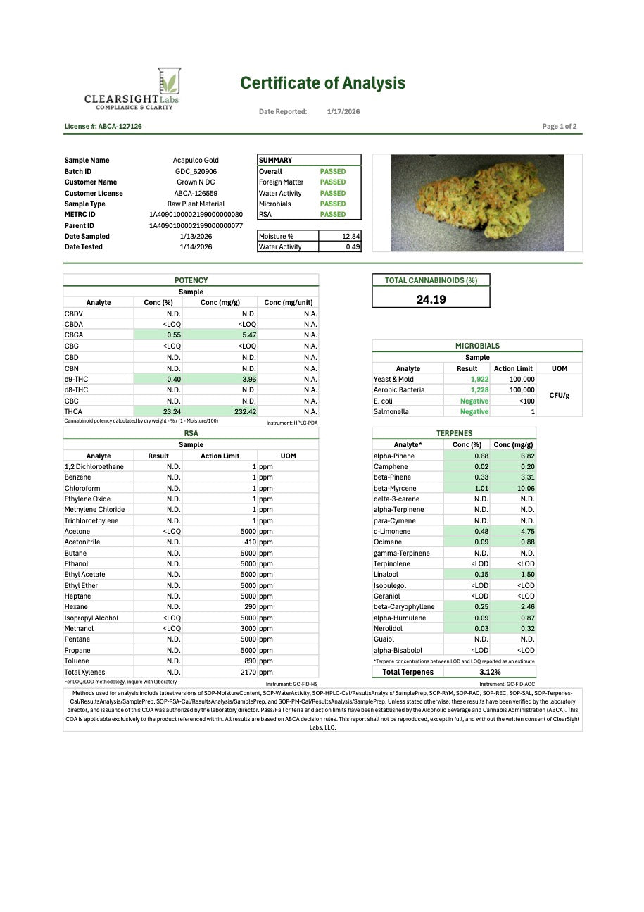 Pre-Rolls Acapulco Gold THC 23.64%