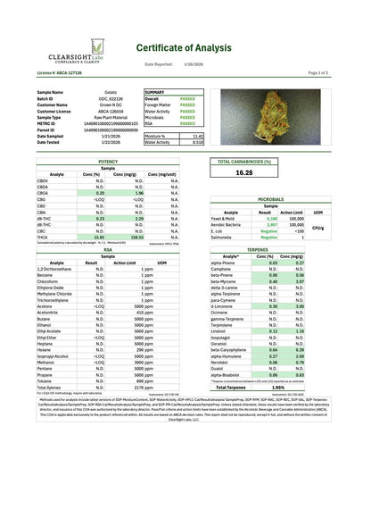 Pre Rolls Gelato THC 16.08%