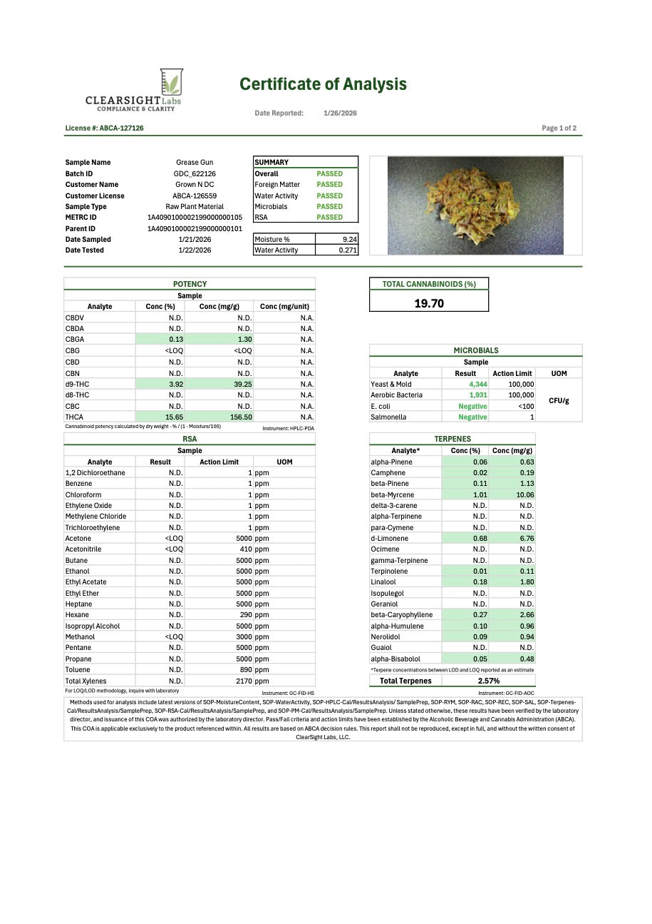 Pre Rolls Grease Gun THC 19.57%