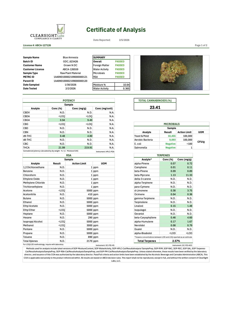 Pre Rolls Blue Amnesia THC 22.47%
