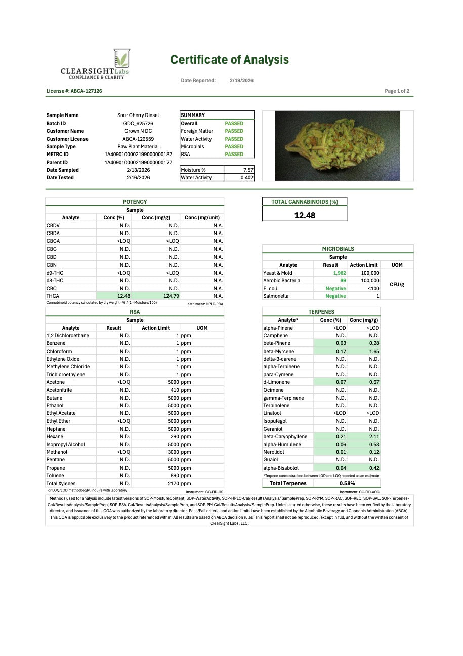 Pre Rolls Sour Cherry Diesel THC 12.48%