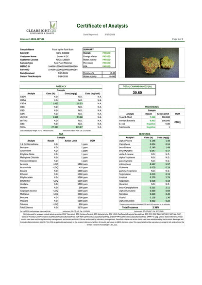 Froot by the Foot 28.75% THC