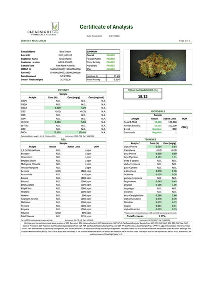 Pre Roll Blue Dream THC 17.58%