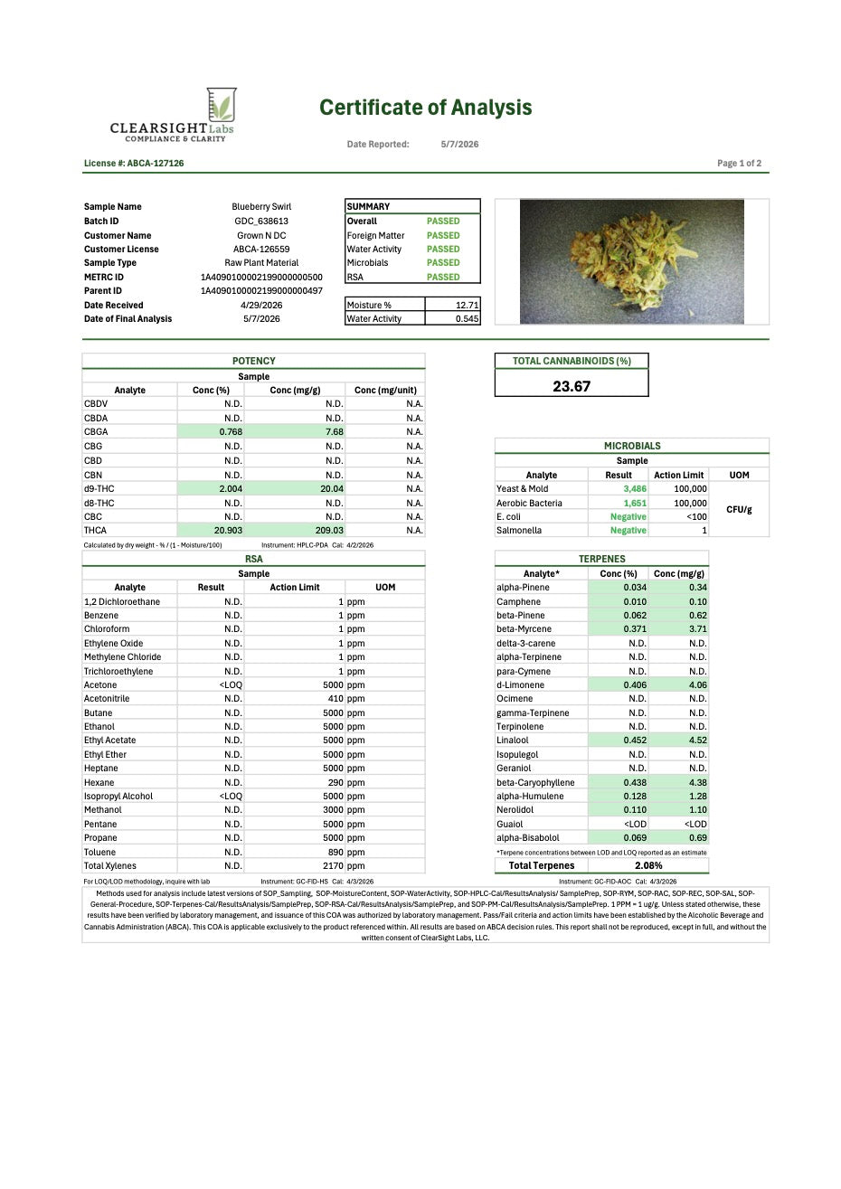 Blueberry Swirl THC 22.90%