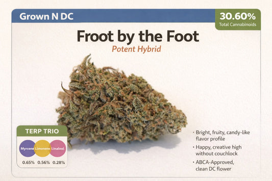 Pre Rolls Fruit by the Foot THC 28.75%