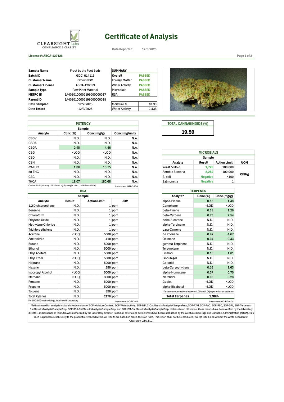 Fruit by the Foot THC 19.15%