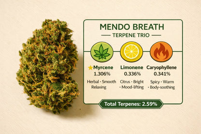 Mendo Breath (2) 23.16% THC