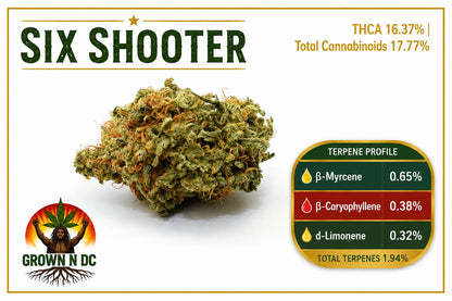 Pre Rolls (Full Flower) Six Shooter THC 17.02%
